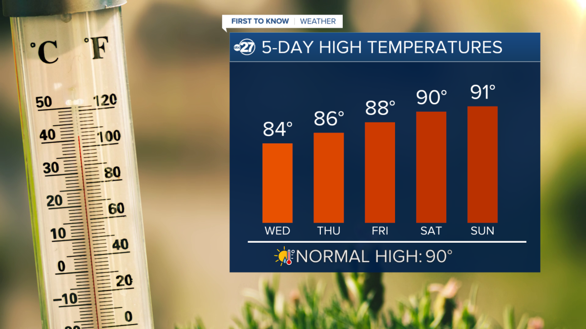 First To Know Weather - Cooler For June Until The Weekend